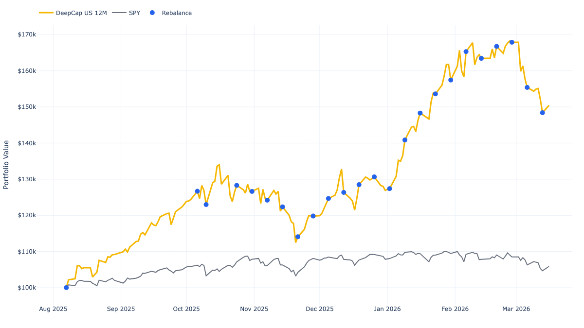US 12M Trend equity curve vs S&P 500